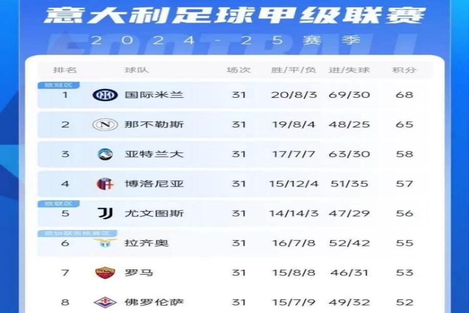 意甲联赛战况扣人心弦 意甲联赛战况扣人心弦