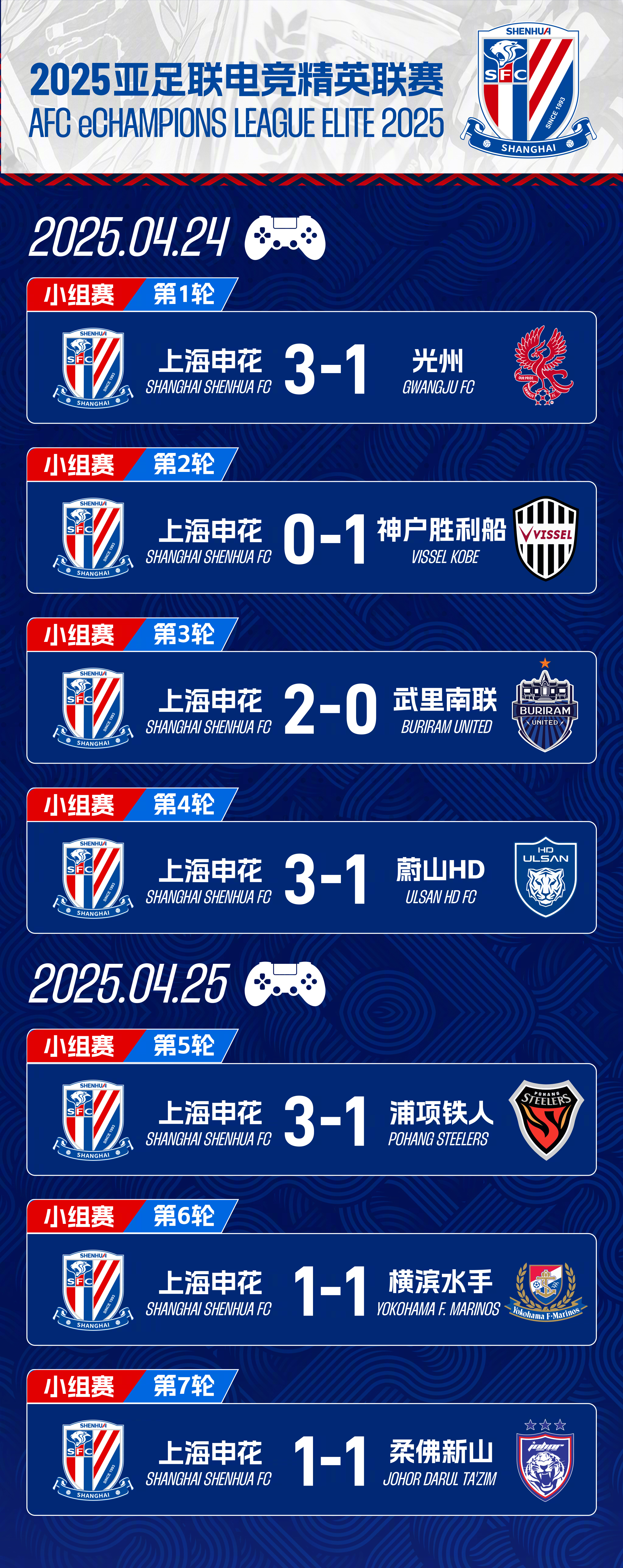 亚足联公布最新排名,部分球队上升降级 亚足联公布最新排名,部分球队上升降级