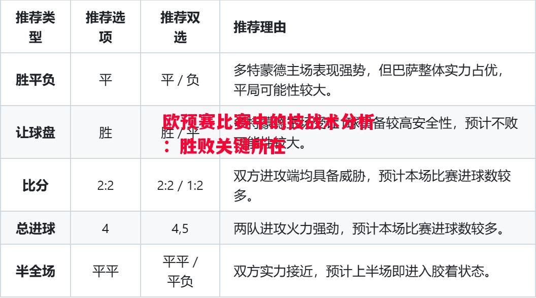 德信体育app下载-欧预赛比赛中的技战术分析：胜败关键所在