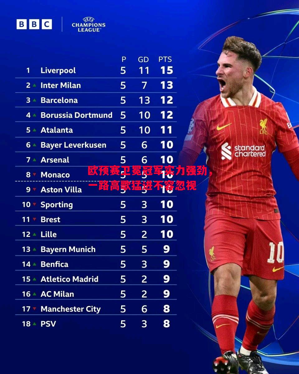 欧预赛卫冕冠军实力强劲,一路高歌猛进不容忽视 欧预赛卫冕冠军实力强劲,一路高歌猛进不容忽视