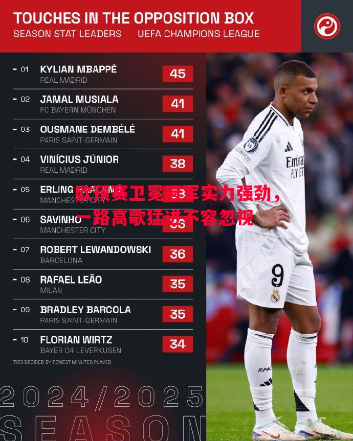 欧预赛卫冕冠军实力强劲,一路高歌猛进不容忽视 欧预赛卫冕冠军实力强劲,一路高歌猛进不容忽视