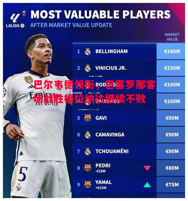 巴尔韦德领衔,巴塞罗那客场战胜格拉纳达继续不败 巴尔韦德领衔,巴塞罗那客场战胜格拉纳达继续不败