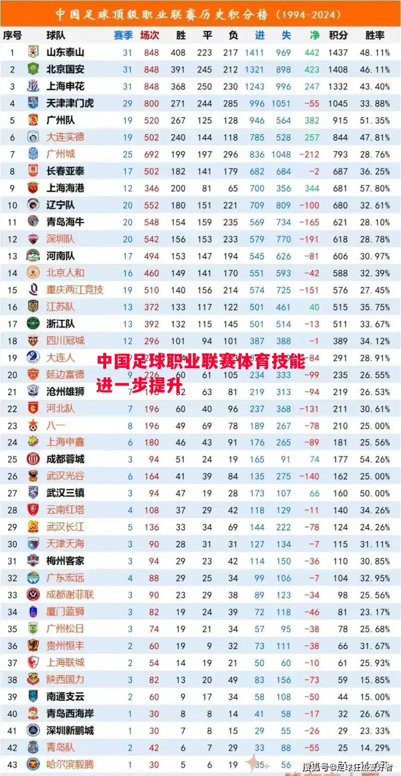 中国足球职业联赛体育技能进一步提升 中国足球职业联赛体育技能进一步提升