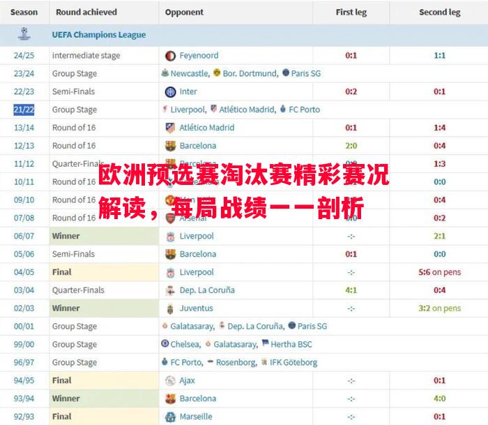 欧洲预选赛淘汰赛精彩赛况解读,每局战绩一一剖析 欧洲预选赛淘汰赛精彩赛况解读,每局战绩一一剖析