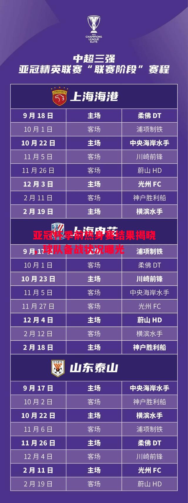 亚冠杯季前热身赛结果揭晓,球队备战状况曝光 亚冠杯季前热身赛结果揭晓,球队备战状况曝光