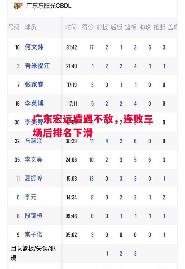广东宏远遭遇不敌,连败三场后排名下滑 广东宏远遭遇不敌,连败三场后排名下滑