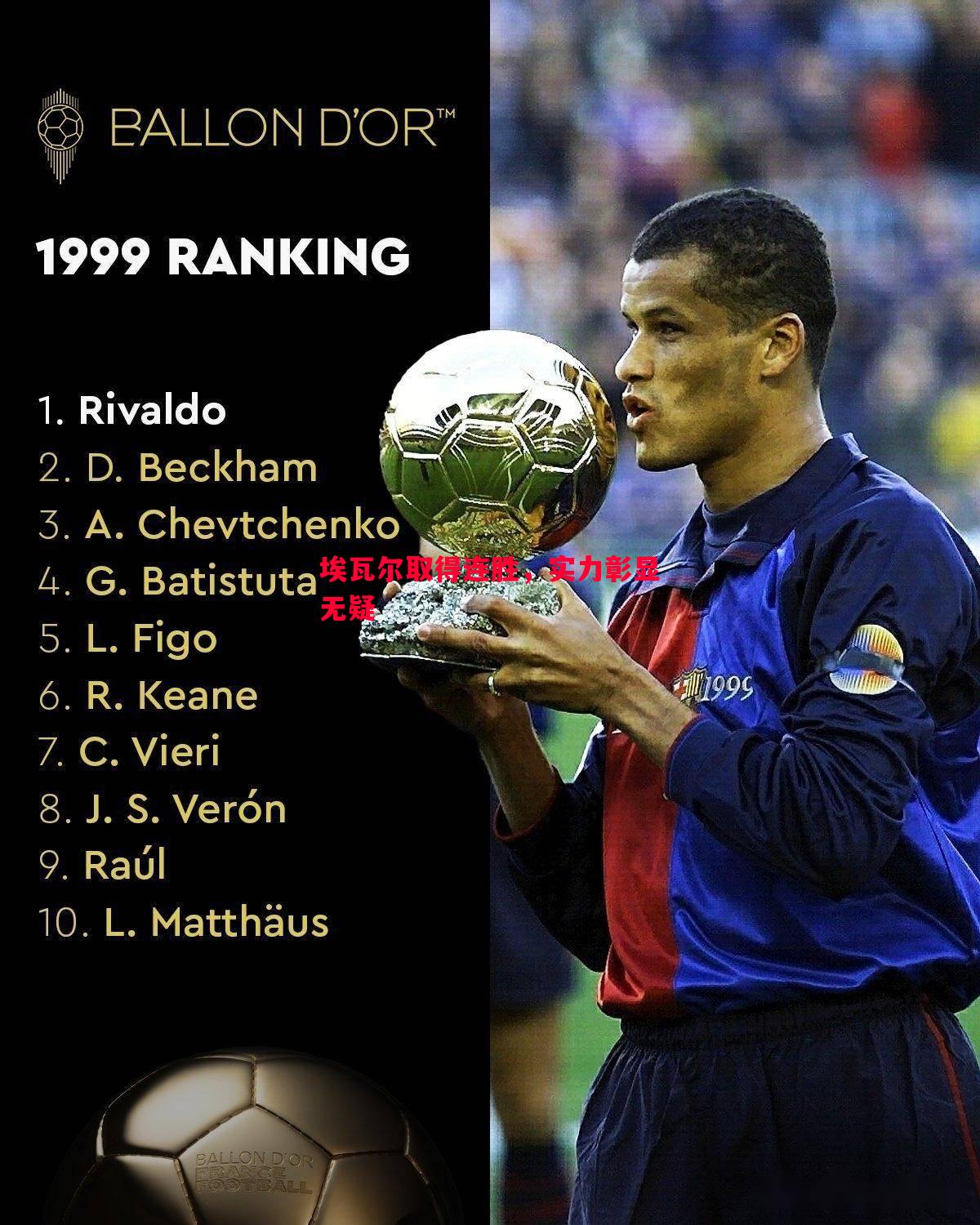 埃瓦尔取得连胜,实力彰显无疑 埃瓦尔取得连胜,实力彰显无疑