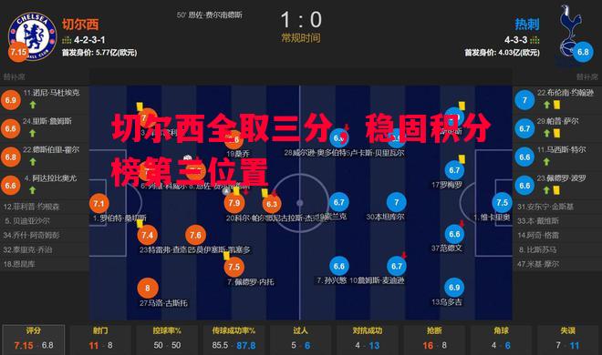 切尔西全取三分,稳固积分榜第三位置 切尔西全取三分,稳固积分榜第三位置