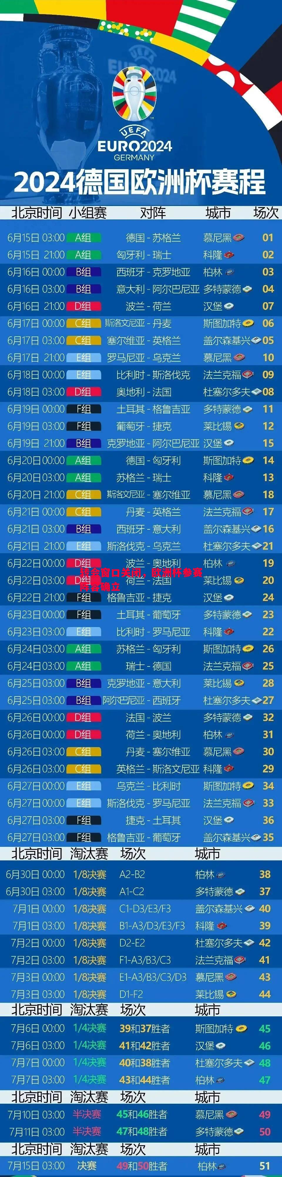 转会窗口关闭，欧洲杯参赛阵容确立