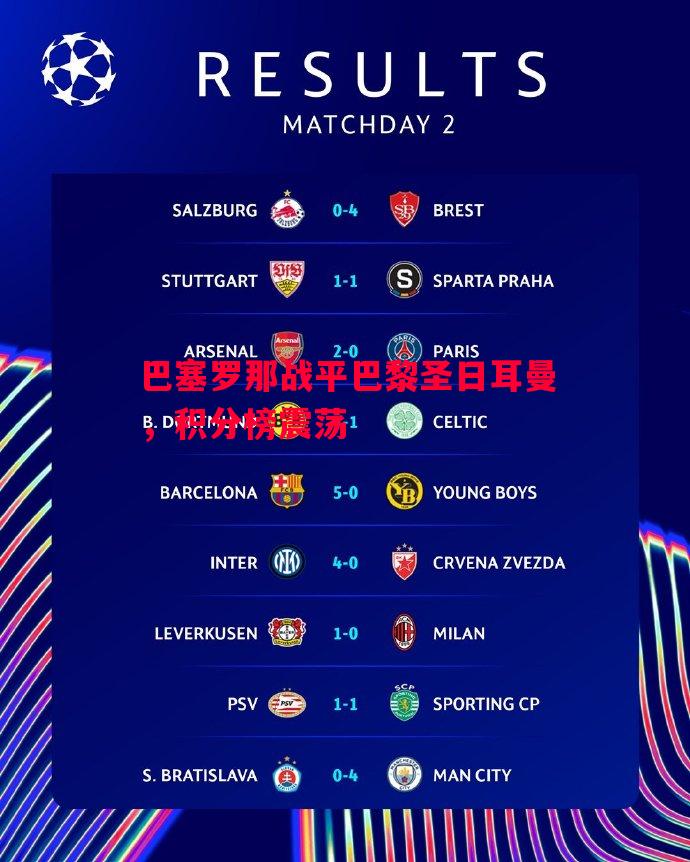 巴塞罗那战平巴黎圣日耳曼,积分榜震荡 巴塞罗那战平巴黎圣日耳曼,积分榜震荡