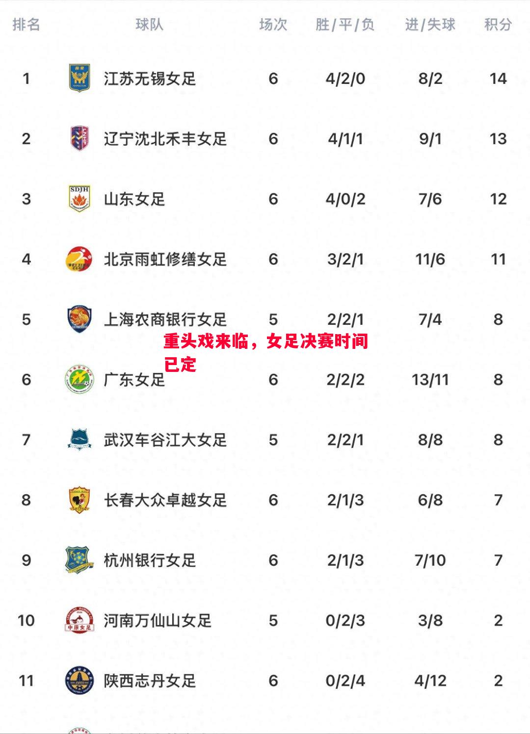 重头戏来临,女足决赛时间已定 重头戏来临,女足决赛时间已定