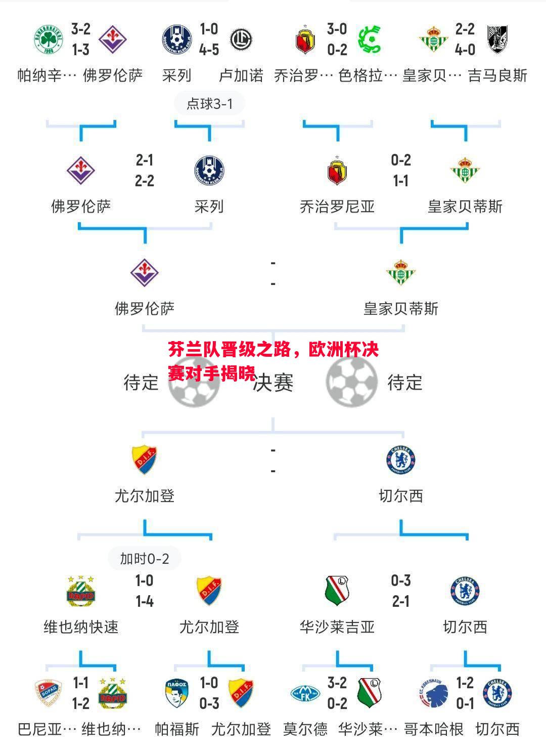 芬兰队晋级之路,欧洲杯决赛对手揭晓 芬兰队晋级之路,欧洲杯决赛对手揭晓