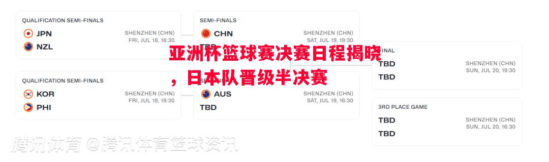 亚洲杯篮球赛决赛日程揭晓,日本队晋级半决赛 亚洲杯篮球赛决赛日程揭晓,日本队晋级半决赛
