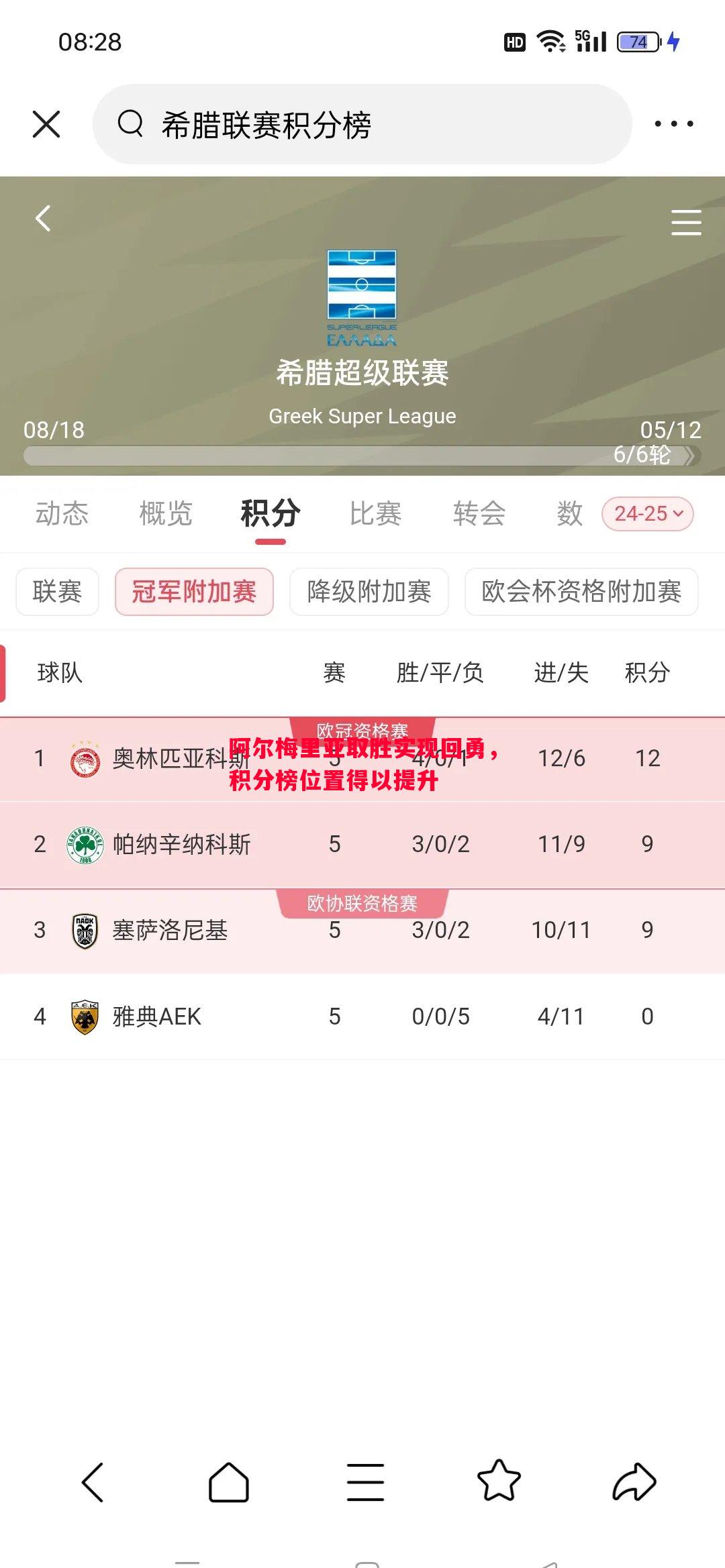 阿尔梅里亚取胜实现回勇,积分榜位置得以提升 阿尔梅里亚取胜实现回勇,积分榜位置得以提升
