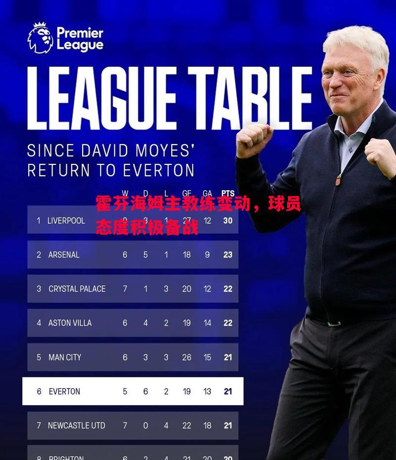 霍芬海姆主教练变动,球员态度积极备战 霍芬海姆主教练变动,球员态度积极备战