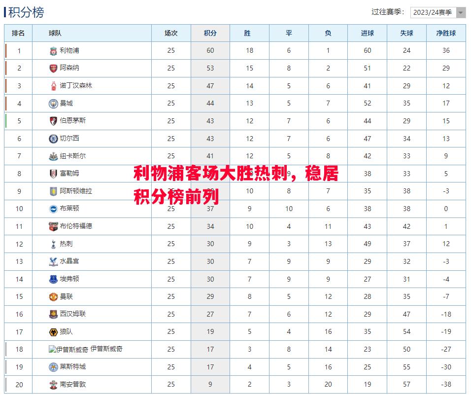 德信app下载-利物浦客场大胜热刺，稳居积分榜前列