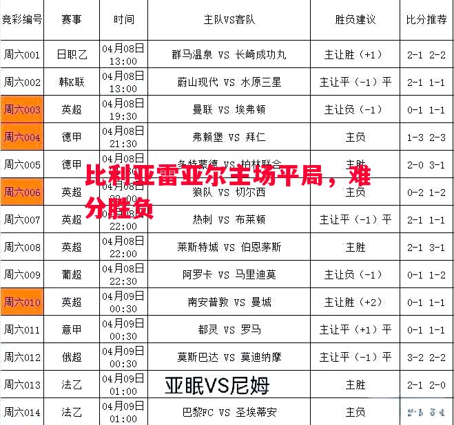 德信体育-比利亚雷亚尔主场平局，难分胜负