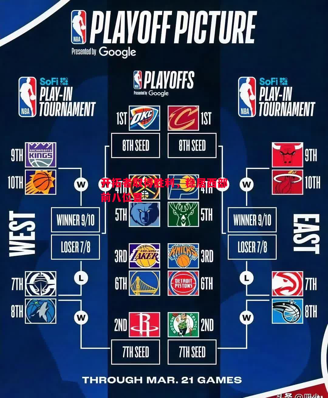 开拓者取得胜利,稳居西部前八位置 开拓者取得胜利,稳居西部前八位置